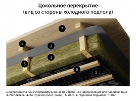 Пароизоляция ONDUTISS EXPERT КАРКАС Frame House