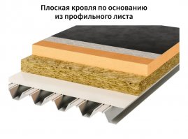 Пароизоляция для плоской кровли ONDUTISS PRO Flat Roof