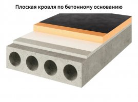 Пароизоляция для плоской кровли ONDUTISS PRO Flat Roof