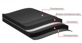 Подкладочный ковер Технониколь Anderep Gl Plus S
