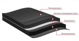 Подкладочный ковер Технониколь Anderep Gl Plus S