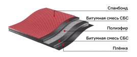Подкладочный ковер Деке Premium Plast Mix, 30 м