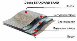 Подкладочный ковер Деке Standard Sand, 15 м