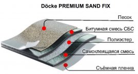 Подкладочный ковер Деке Premium Sand Fix, 15 м, самоклеящийся