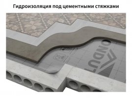 Гидроизоляция ONDUTISS BASIC D