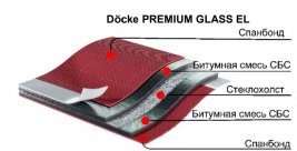 Подкладочный ковер Деке Premium Glass EL, 30 м