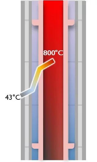 Комплект дымохода Шидель ISOTOR с вентканалом