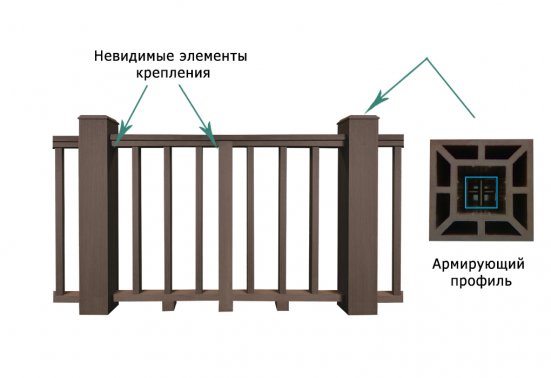 Ограждение ТЕРРАПОЛ Столб большой 120