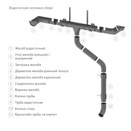 Заглушка желоба Stynergy Дизайн 125/90