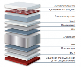 Профнастил C8 SteelX SteelArt