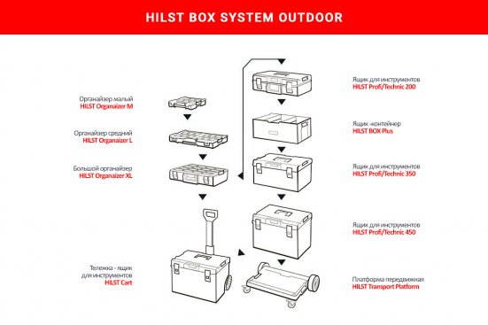 Органайзер для инструментов HILST Outdoor Organizer L