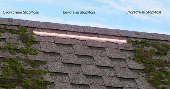 Медная планка Аквасистем StopMoss