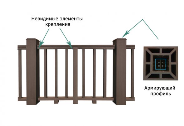 Ограждение ТЕРРАПОЛ Крепление балясины