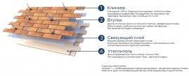 Термопанель Аляска Wall Классика