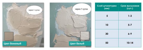 Штукатурка гипсовая SLIDER  INTERIER 37 ручного нанесения легкая СЕРАЯ