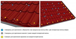 Саморезы кровельные 4,8 х 35 мм. 250шт