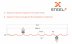Профнастил C20 SteelX SKARDEX